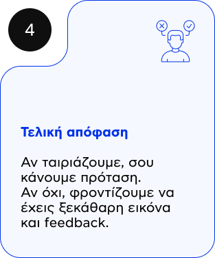 Τελική απόφαση Αν ταιριάζουμε, σου κάνουμε πρόταση. Αν όχι, φροντίζουμε να έχεις ξεκάθαρη εικόνα και feedback.